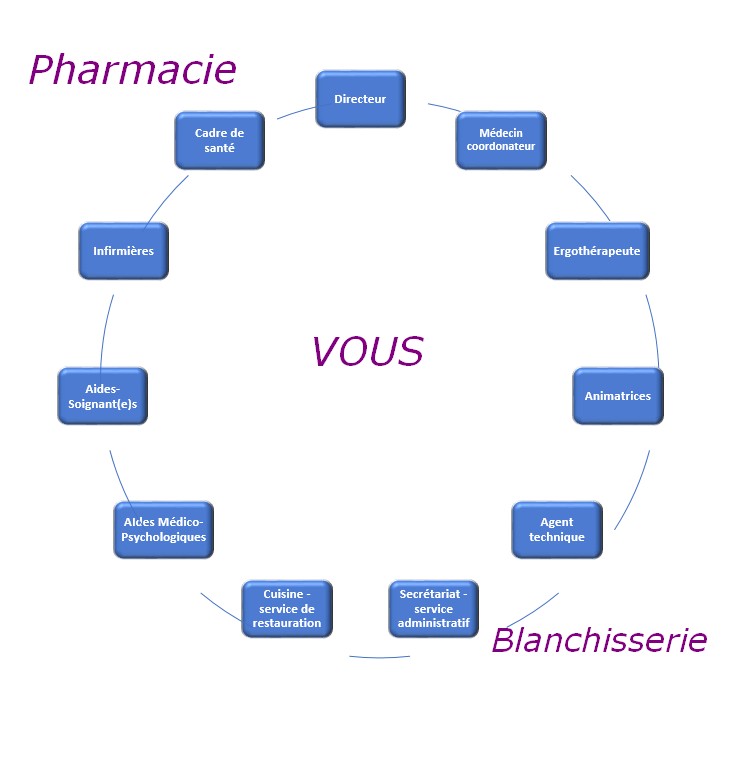 Equipequivousentoure